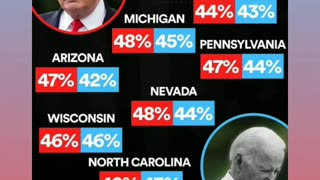 Trump leads biden in national polls bye bye joe biden 4/5/24