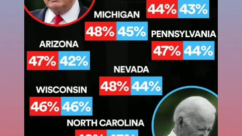 Trump leads biden in national polls bye bye joe biden 4/5/24