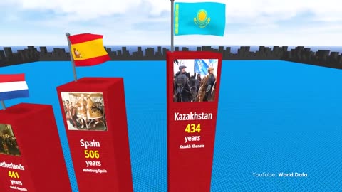 Oldest COUNTRIES in History. 3D Comparison