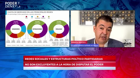 Roberto Marrero: liderazgos ¨gaseosos¨en América Latina. Redes sociales y partidos políticos