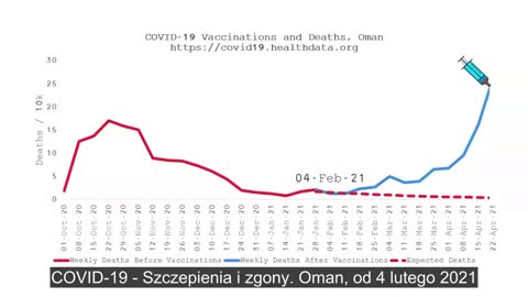 Wpływ Szczepień Przeciw Covid Na Śmiertelność