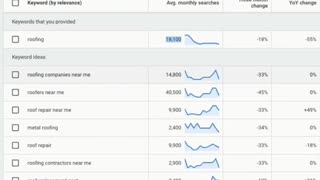 The 2 Free Keyword Research Tools Every Google Ads Agency Uses