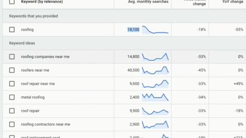 The 2 Free Keyword Research Tools Every Google Ads Agency Uses
