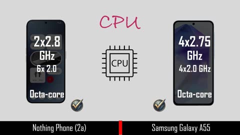 Nothing Phone 2a VS Samsung Galaxy A55 | Full Comparison | Price | Check before buy!