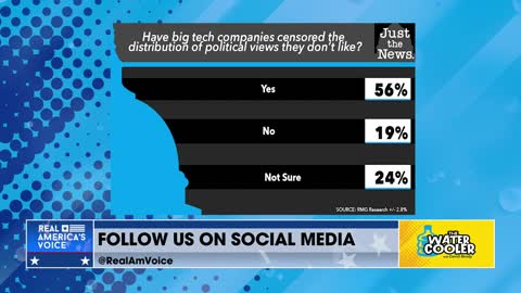 THE POLL OF THE DAY: BIG TECH IS BIG BROTHER
