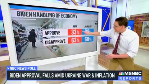 MSNBC: 63% disapprove of Biden's handling of the economy