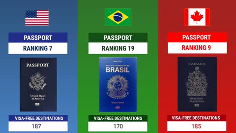 United States (USA) vs Brazil vs Canada | 3 Country Comparison