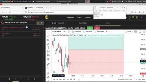 Bank Nifty Paper Trading 4 Aug 2022 | Loss of 1250/- INR