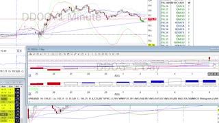 Day Trade Recap - 8.8.22 $LYFT $ETSY $DDOG $BYND $FSLR $SNAP (Swing)