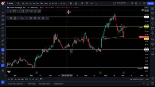 Affirm Holdings Inc - AFRM stock analysis | NakedTrader