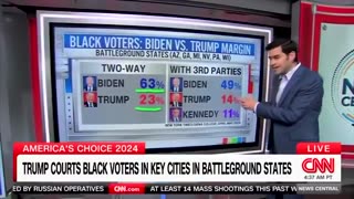 CNN's Harry Enten Says Trump 'Careening Towards A Historic Performance' With Black Voters: ‘