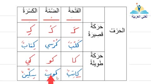 تعليم الحروف الهجائية العربية- حرف الكاف - #تعليم_اللغة_العربية​​​​ learning Arabic-Arapça Öğretimi