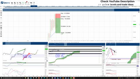 Solana (SOL) Cryptocurrency Price Prediction, Forecast, and Technical Analysis - Sept 16th, 2021