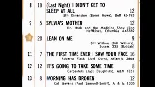 June 17, 1972 - America's Top 20 Singles