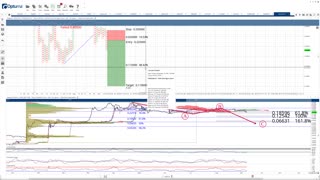 Dogecoin (DOGE) Cryptocurrency Price Prediction, Forecast, and Technical Analysis - Sept 21st, 2021