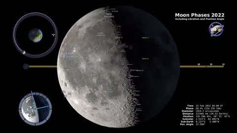 Moon Phases 2022 – Northern Hemisphere – 4K