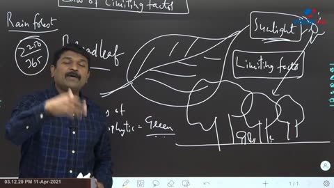 Environmental Ecology UPSC MAINS Paper 3 CH2