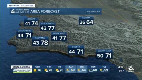 Sun for Turkey Day!