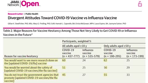 Majority of Americans Don't Trust and are Concerned about COVID-19 mRNA Vaccine Safety 💉=💔=💀