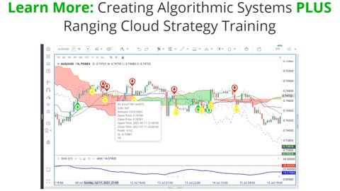 SmartTrader Creating Algorithmic Systems PLUS Ranging Cloud Strategy Training