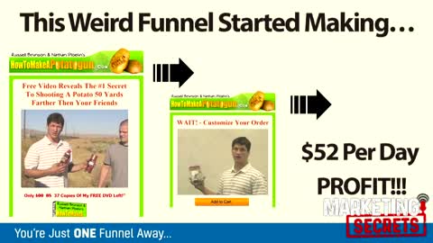How We Went From $0 To $100,000,000 Using Growth Hacking And Sales Funnels