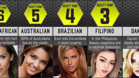 The World's Most Beautiful People by Nationality Comparison