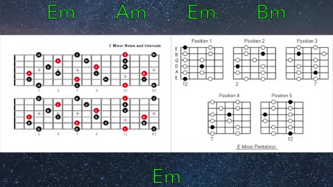 Em Acoustic Guitar Backing Track, Travis Picking