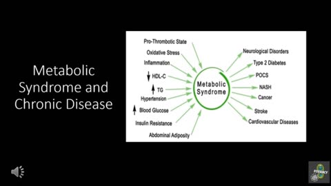 Fiteracy Mini Education Session: Metabolic Health and Brain Health