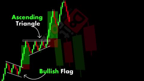 Price Action and Candlestick Patterns