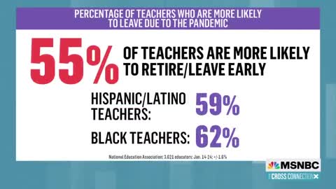 New Poll Finds That 55% of Teachers Want To Quit Earlier Than They Had Planned