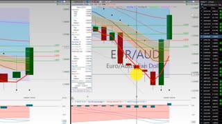 20210226 Friday Forex Swing Trading TC2000 Week In Review