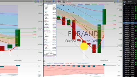 20210226 Friday Forex Swing Trading TC2000 Week In Review