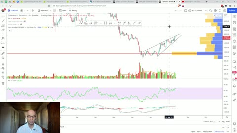 Ethereum Merge Bull Exhaustion? | ETH Price Prediction