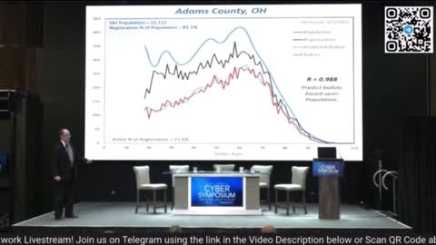 Dr. Douglas G Frank - Ohio Voter Analysis