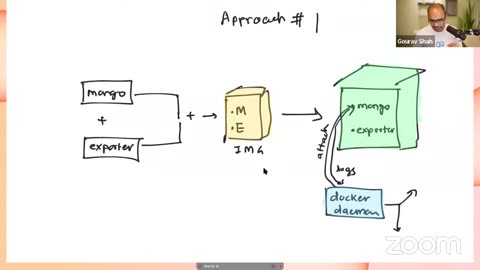 Mission #2 - Its all About Pods - Learn to Deploy & Manage Pods in Kubernetes