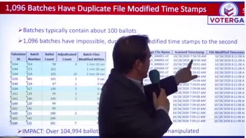 Fulton County, Georgia: Over 104,994 Ballot Images Were Electronically Manipulated