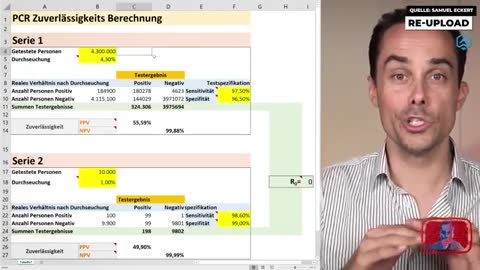 DROSTEN und RKI WIDERLEGT - Die WAHRHEIT über die PCR Tests