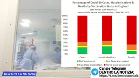 Inghilterra: dati vaccinati falsati! Ergo, dati falsati ovunque.