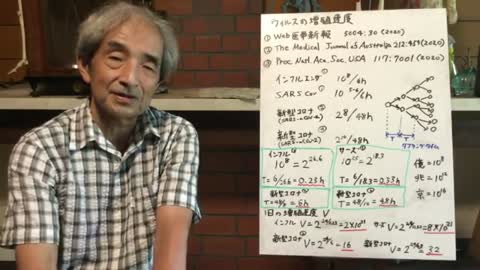 【68】ウイルスの増殖速度から伝搬力と病害性を予測する - 大橋眞