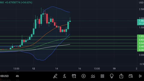 PHB Coin | Pheonix Global Coin Price Levels 📢 Warning