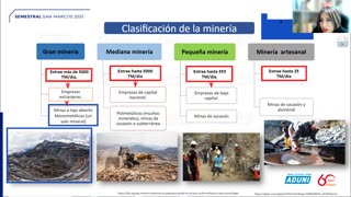 SEMESTRAL ADUNI 2021 | Semana 19 | Historia | Geografía