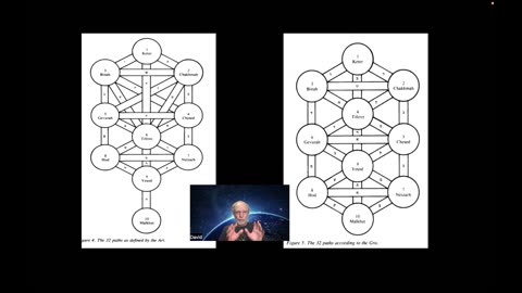 Kabbalah 101 – Where did the Sefirotic Tree come from