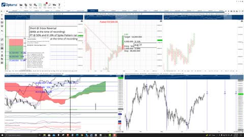 Bitcoin (BTC) Cryptocurrency Price Prediction, Forecast, and Technical Analysis - Sept 6th, 2021