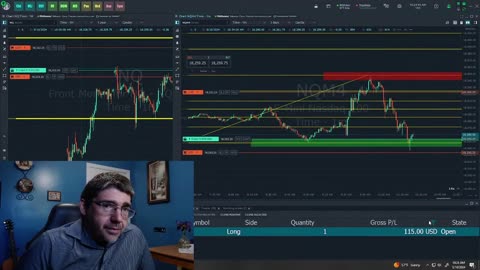 Live Day Trading (100k Account) | [Recap 0.40% Loss]