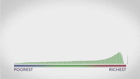 Where All The Money Is - Global Wealth Inequality