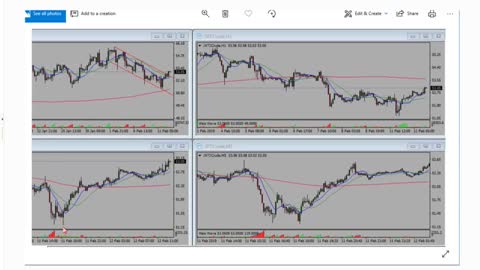 Forex Account Growth and Intraday Patterns