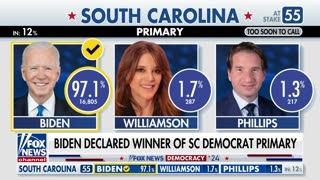 Biden declared winner of South Carolina Democrat primary | Fox News