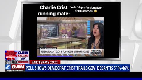 Poll shows Democrat Crist trails Fla. Gov. DeSantis 51%-46%