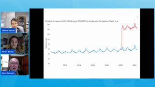 Absurdity of Canadian government's claim that it prevented "1 million deaths"