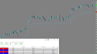 Percent Asymmetric an indicator and strategy suitable for a beginner by Precision Trading Systems